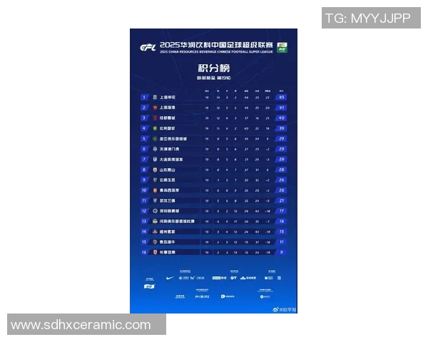 上海篮球队在世界杯预选赛中以51分稳居积分榜首位 上海篮球队在世界杯预选赛中以51分稳居积分榜首位