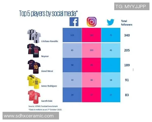 江西足球明星代言品牌盘点及其影响力分析