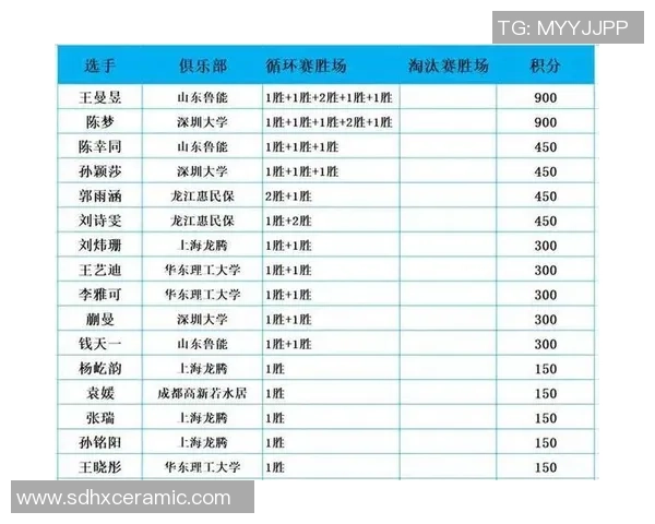 深圳乒乓球队实力强劲荣登全国乒乓球实力排行榜第七名