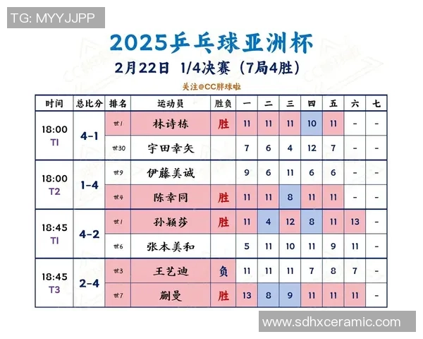 重庆乒乓球队在杯赛中的意识表现分析与总结