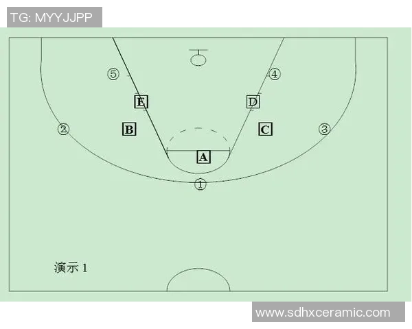 篮球战术：杭州篮球队的运营体系