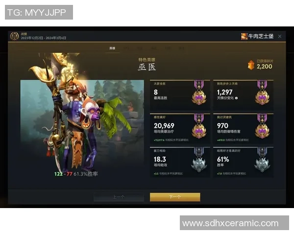 权威发布:DOTA2意识实力榜单