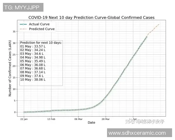 数据分析：重庆滑板队的意识表现